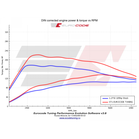 Чип тюнинг 1.2TSI